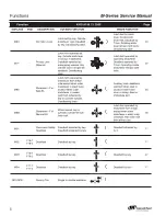 Preview for 8 page of Falcon M Series Service Manual