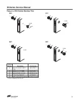 Preview for 11 page of Falcon M Series Service Manual