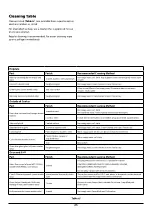 Предварительный просмотр 29 страницы Falcon Nexus 110 Dual Fuel User'S Manual & Installation Instructions