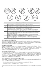 Preview for 6 page of Falltech DuraTech 7227C User Instruction Manual