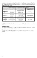 Preview for 13 page of Falltech DuraTech 7227C User Instruction Manual