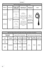 Preview for 19 page of Falltech DuraTech 7227C User Instruction Manual