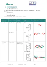 Preview for 28 page of FANOX SIA-F Series Installation & Commissioning Manual