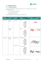 Preview for 30 page of FANOX SIL-A Installation & Commissioning Manual