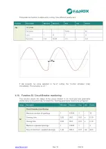 Preview for 32 page of FANOX SIL-V User Manual