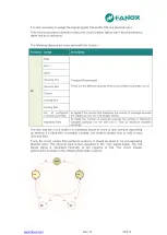 Preview for 33 page of FANOX SIL-V User Manual