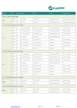 Preview for 60 page of FANOX SIL-V User Manual