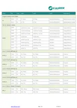 Preview for 61 page of FANOX SIL-V User Manual