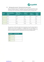 Preview for 96 page of FANOX SIL-V User Manual