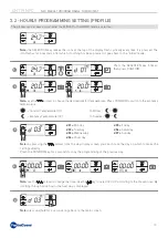 Предварительный просмотр 10 страницы Fantini Cosmi CH119NFC Instructions For Use Manual