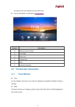 Предварительный просмотр 17 страницы Fanvil i504 Series User Manual