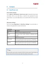 Предварительный просмотр 40 страницы Fanvil i504 Series User Manual