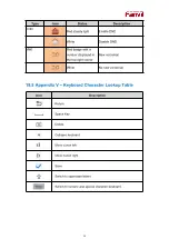 Предварительный просмотр 95 страницы Fanvil i504 Series User Manual