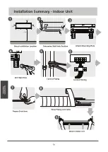 Предварительный просмотр 79 страницы FanWorld FW14 Series Installation And Owner'S Manual