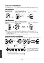 Предварительный просмотр 164 страницы FanWorld FW14 Series Installation And Owner'S Manual