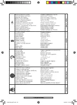 Preview for 62 page of Far Tools BG 200 Manual