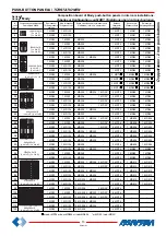 Предварительный просмотр 15 страницы FARFISA INTERCOMS Project Series Technical Manual