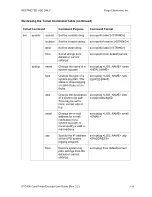 Предварительный просмотр 125 страницы Fargo FARGO DTC 400 User Manual