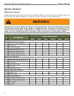 Предварительный просмотр 52 страницы Farm King 1684 Operator And Parts Manual