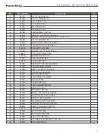 Предварительный просмотр 77 страницы Farm King 1684 Operator And Parts Manual