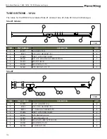 Предварительный просмотр 112 страницы Farm King 1684 Operator And Parts Manual