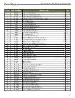 Предварительный просмотр 137 страницы Farm King 1684 Operator And Parts Manual