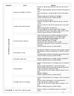 Preview for 62 page of Farr Gold Series Installation, Operation And Maintenance Manual