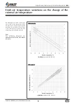 Preview for 12 page of Fast RHE Series Selection, Use, Installation And Maintenance Manual