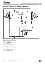 Preview for 14 page of Fast RHE Series Selection, Use, Installation And Maintenance Manual