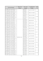 Предварительный просмотр 12 страницы Fastech Ezi-Speed ST Manual