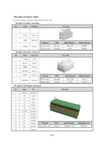 Предварительный просмотр 107 страницы Fastech Ezi-Speed ST Manual