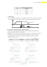 Предварительный просмотр 31 страницы Fastech Ezi-Step II Plus-E MINI User Manual