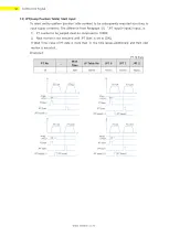 Предварительный просмотр 32 страницы Fastech Ezi-Step II Plus-E MINI User Manual