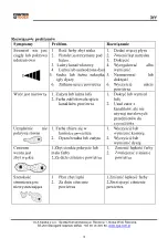 Preview for 6 page of FASTER TOOLS 311 Instruction Manual