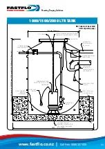 Предварительный просмотр 11 страницы FASTflo MINI Series Installation Manual