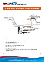 Предварительный просмотр 17 страницы FASTflo MINI Series Installation Manual