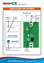 Предварительный просмотр 19 страницы FASTflo MINI Series Installation Manual