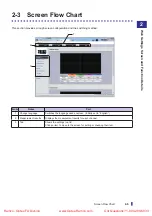 Preview for 25 page of Fastus CDX Series User Manual