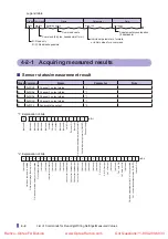 Preview for 64 page of Fastus CDX Series User Manual