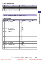 Preview for 65 page of Fastus CDX Series User Manual