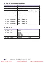 Preview for 66 page of Fastus CDX Series User Manual