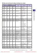 Preview for 67 page of Fastus CDX Series User Manual