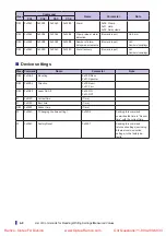 Preview for 68 page of Fastus CDX Series User Manual