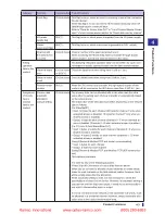 Preview for 55 page of Fastus UR-ES16DT User Manual