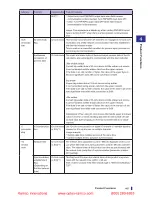 Preview for 57 page of Fastus UR-ES16DT User Manual