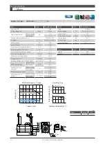 Preview for 30 page of FATEK SD3 Series Instruction Manual