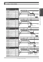 Preview for 289 page of FATEK SD3 Series Instruction Manual