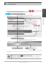 Preview for 303 page of FATEK SD3 Series Instruction Manual