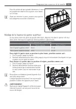 Preview for 45 page of FAVORIT 88420 VI User Manual