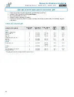 Preview for 50 page of FCI Home Appliances SOVB Use & Care Manual